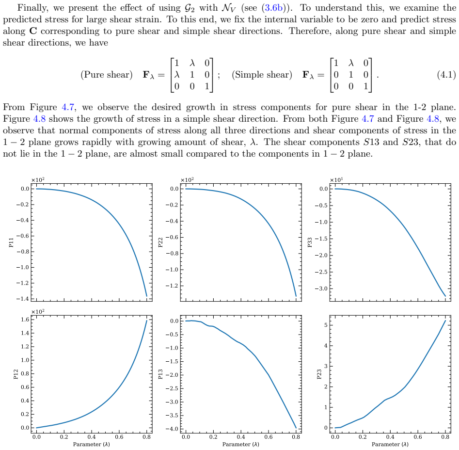 Figure 4.7