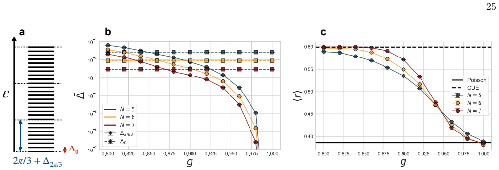 Figure 20