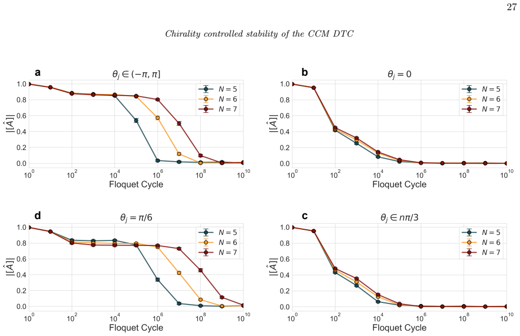 Figure 22