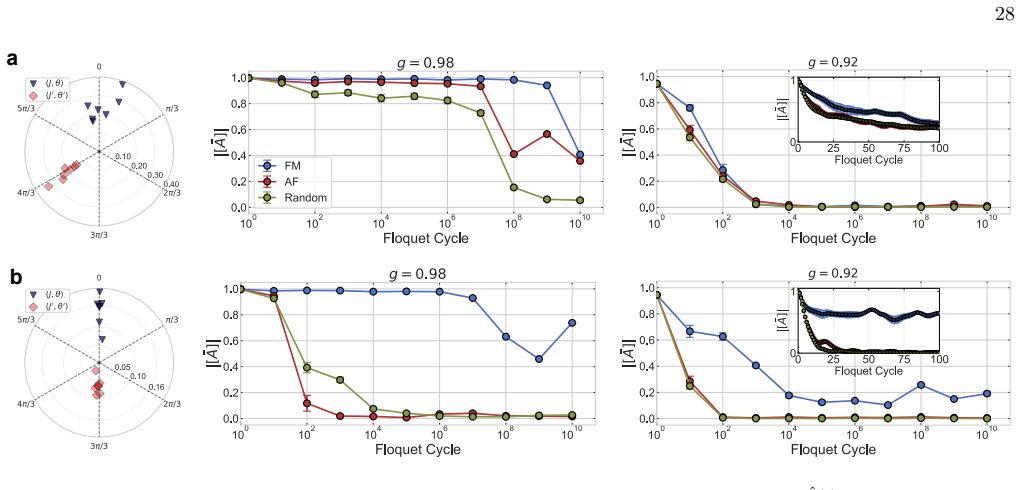 Figure 23