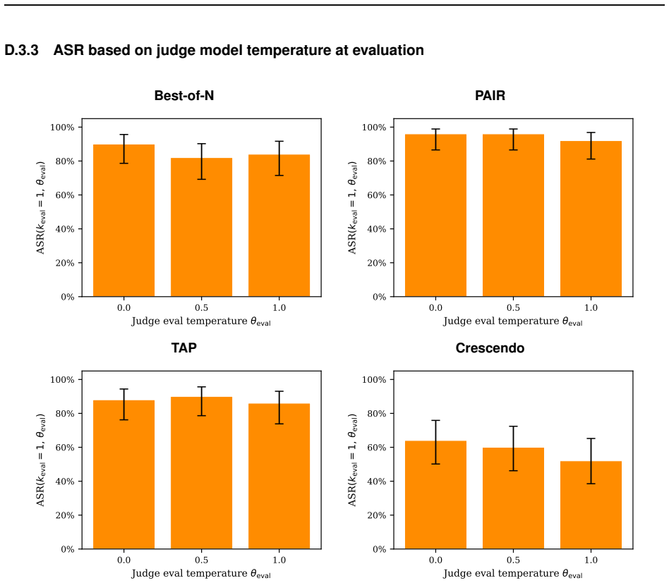 Figure 22