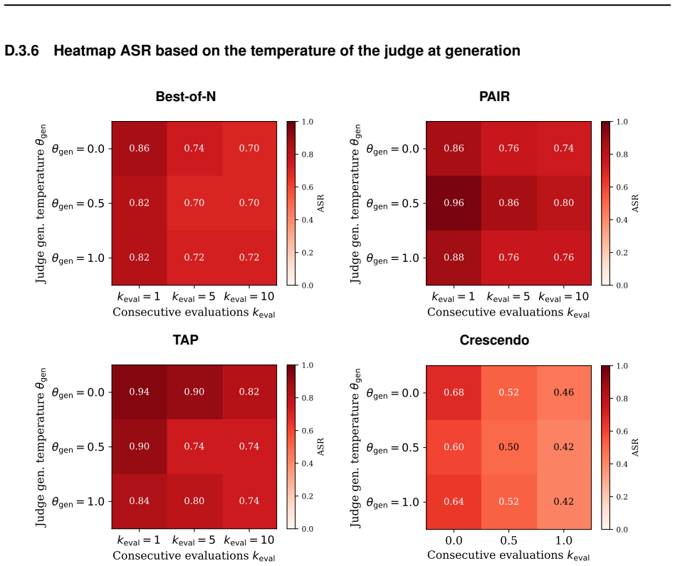Figure 25