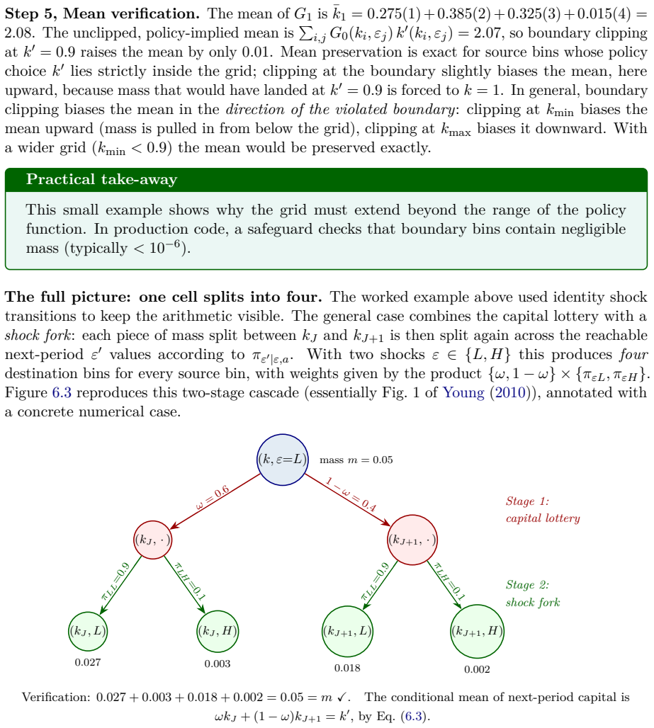 Figure 6.3