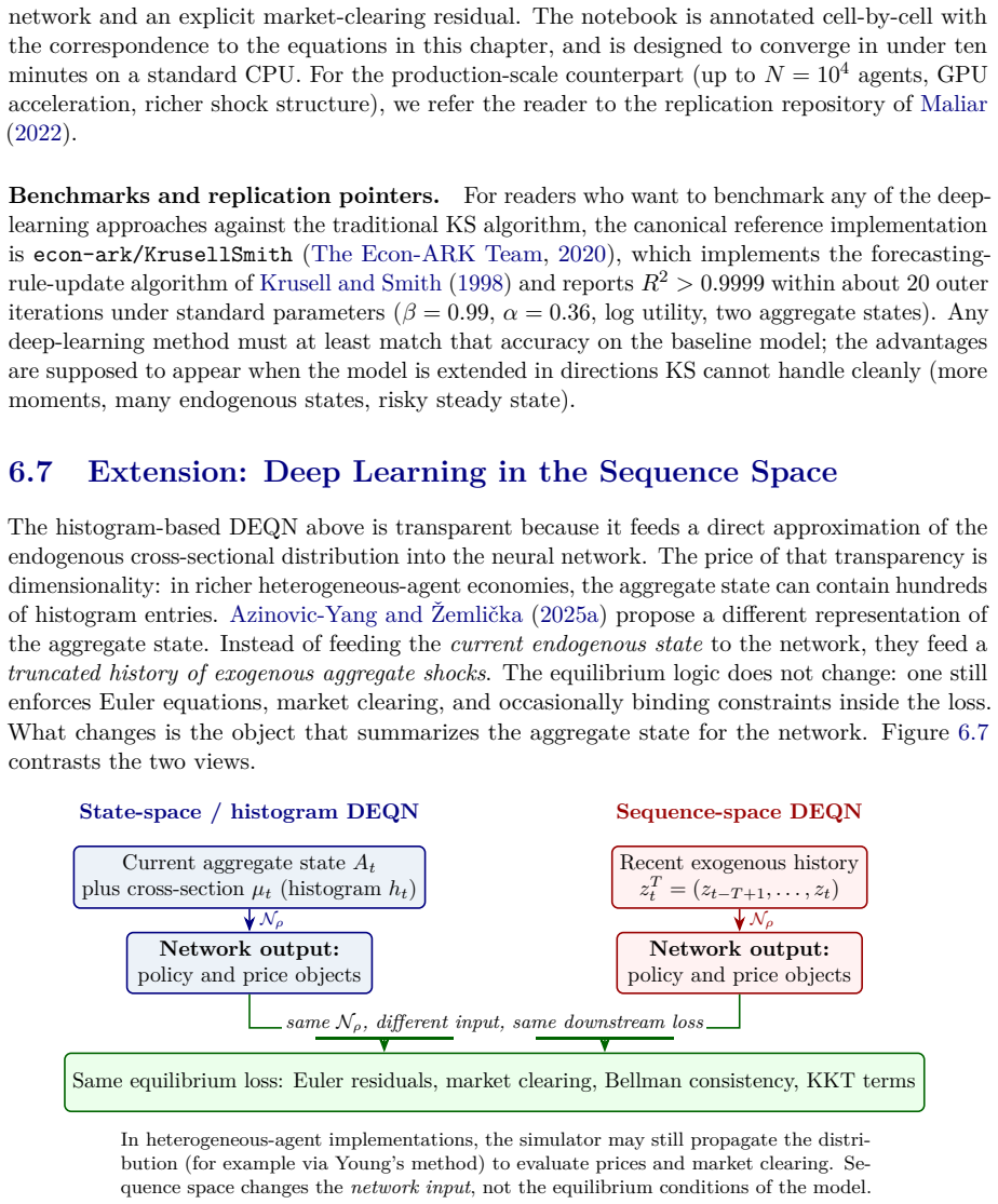 Figure 6.7