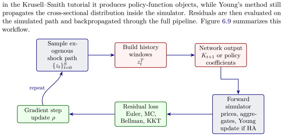 Figure 6.9