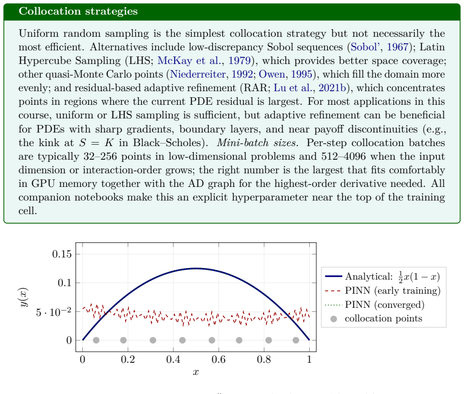 Figure 7.2