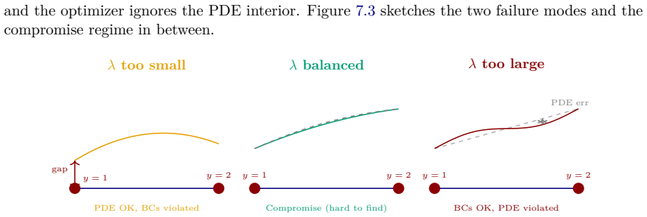 Figure 7.3