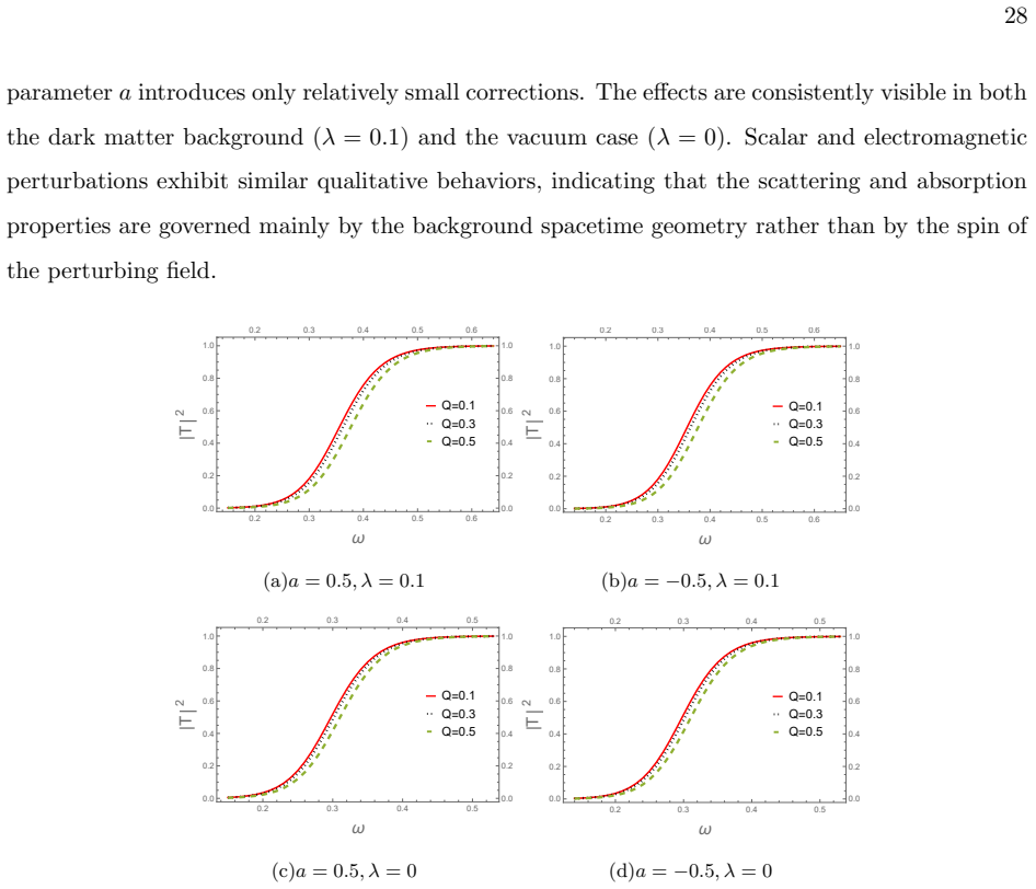 Figure 20