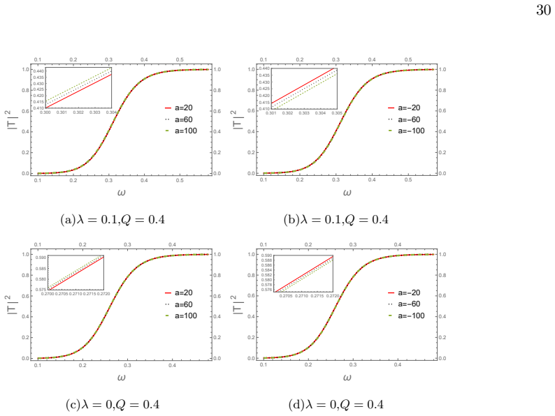 Figure 23