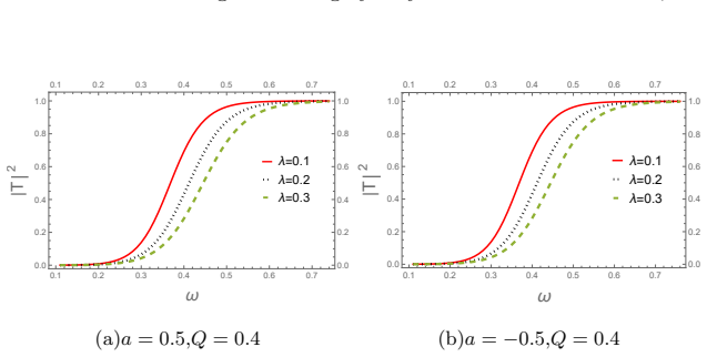 Figure 24