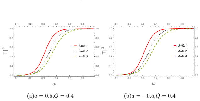 Figure 25