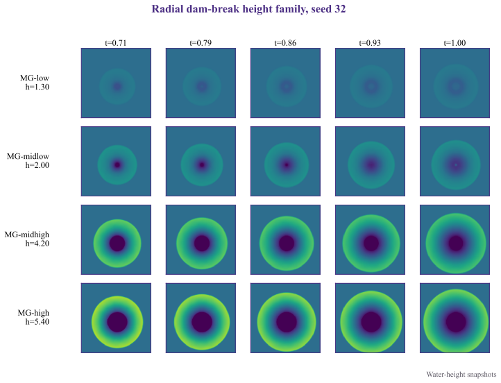Figure 13