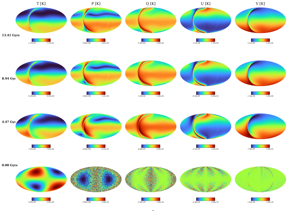 Figure 7