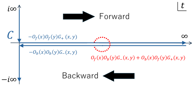 Figure 2.1