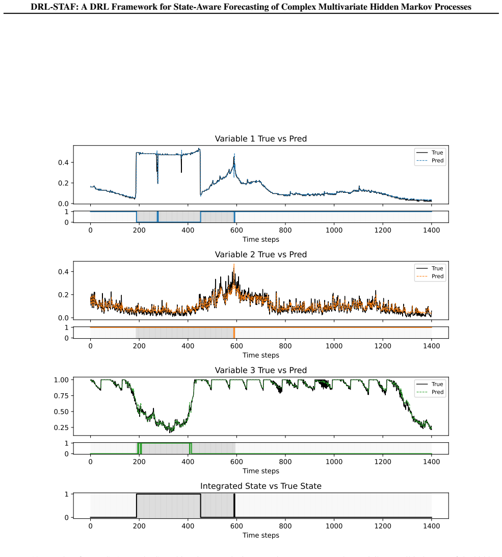 Figure 19
