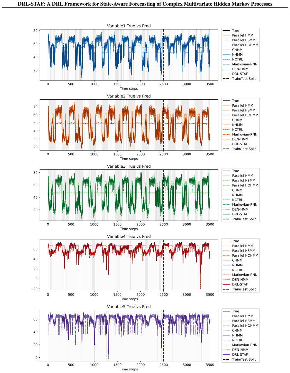 Figure 21