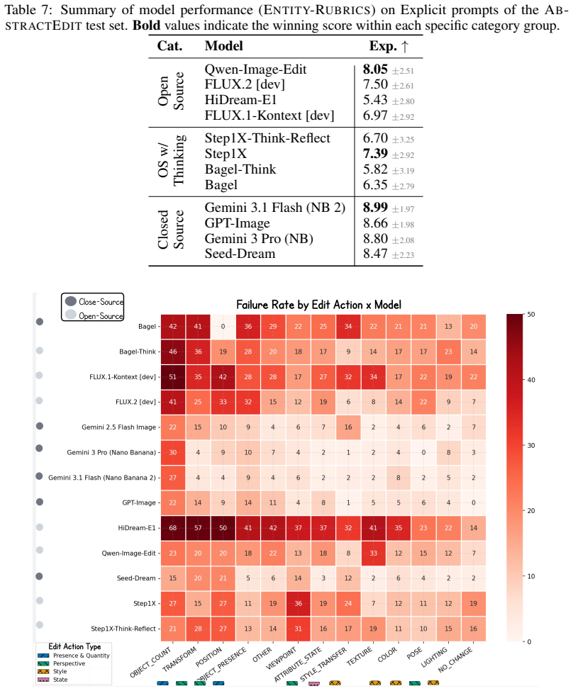 Figure 22