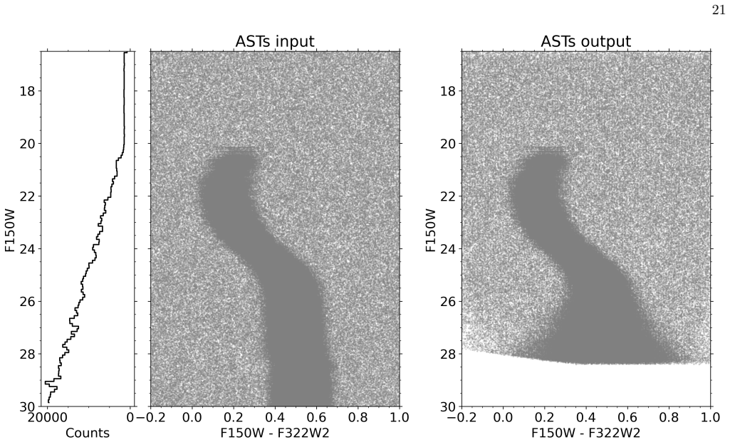 Figure 12