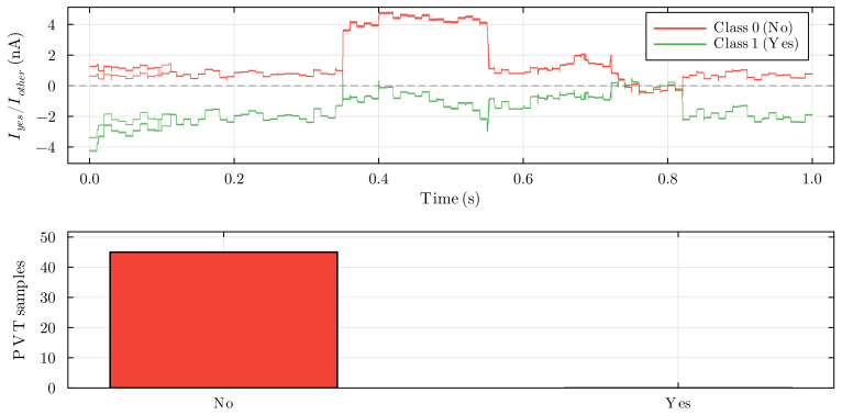 Figure 25