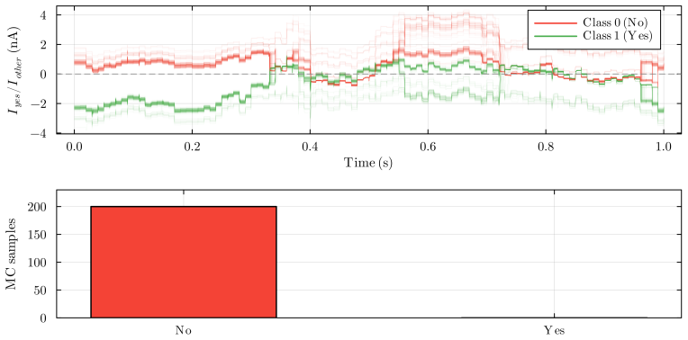 Figure 27