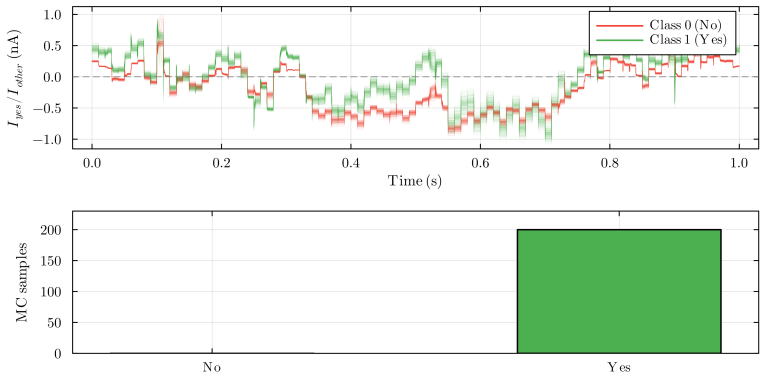 Figure 31