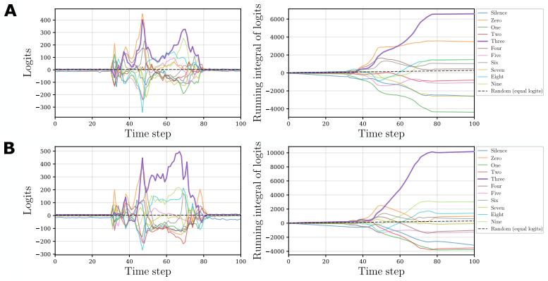 Figure 37