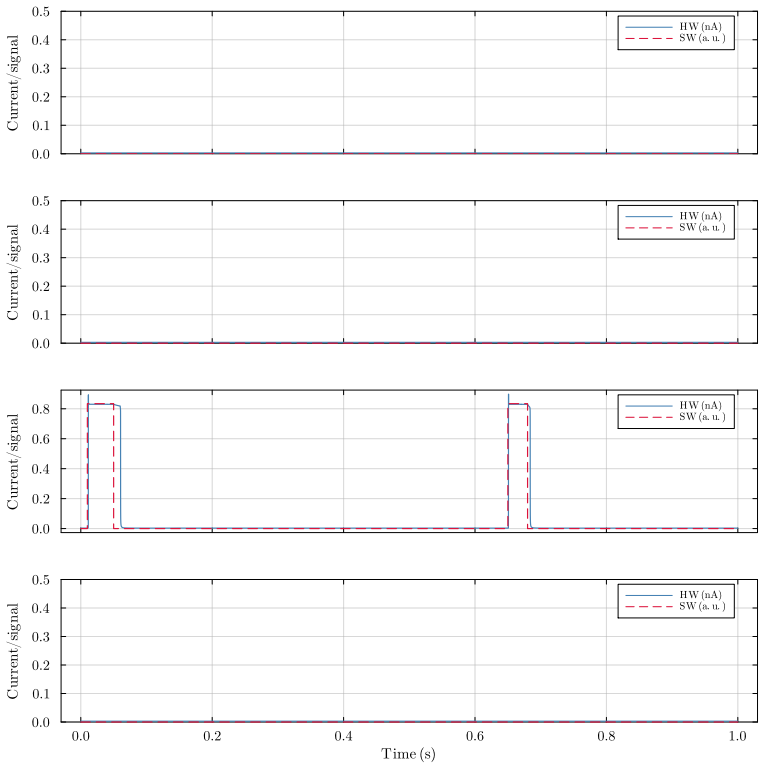 Figure 41