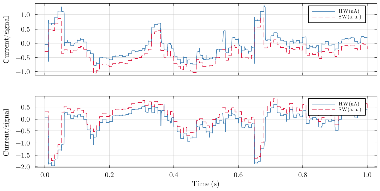 Figure 43