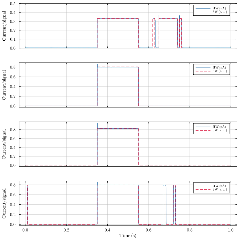 Figure 45