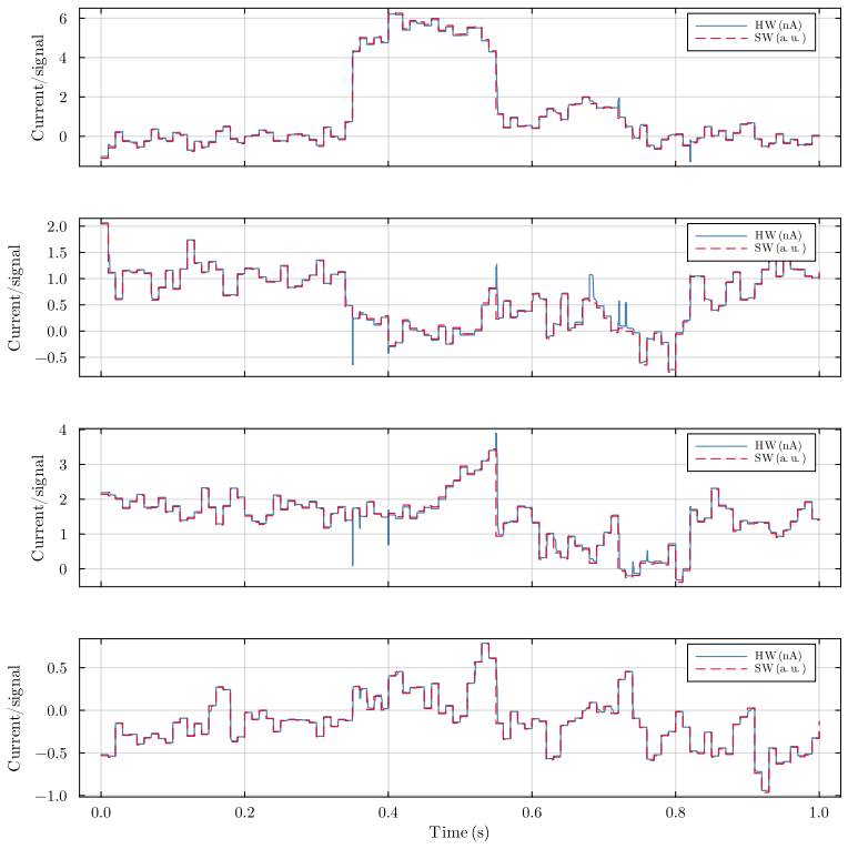 Figure 48