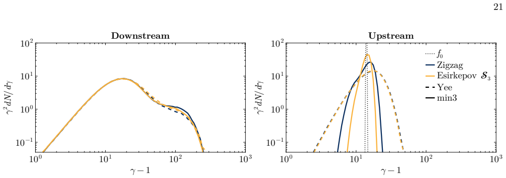 Figure 19