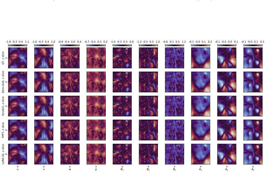 Figure 28