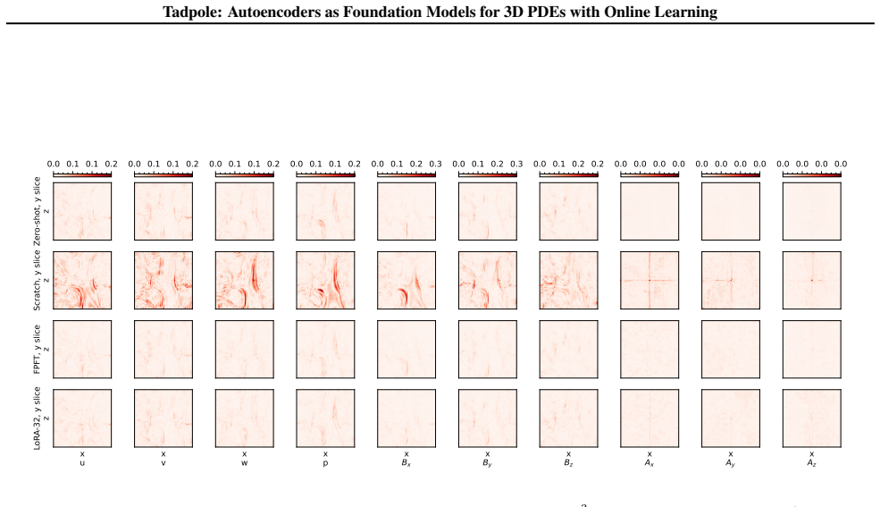 Figure 31