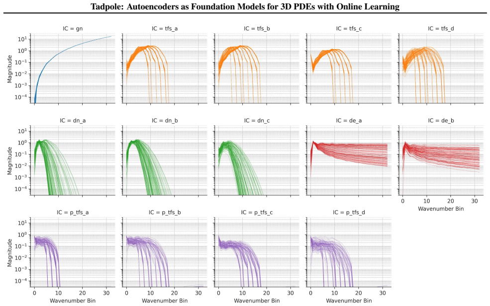 Figure 44