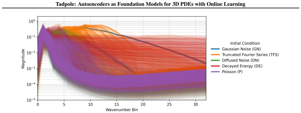 Figure 45