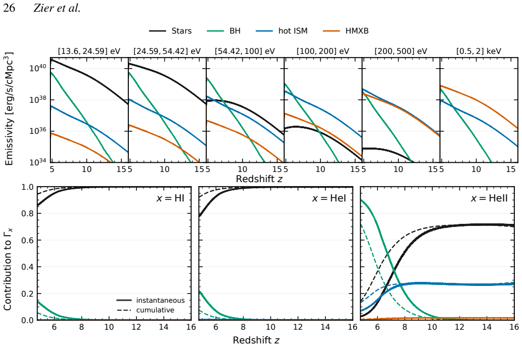 Figure 19