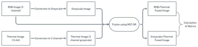 Figure 8