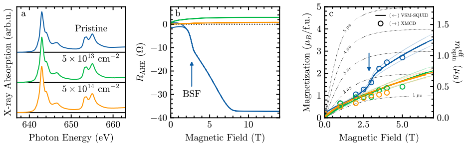 Figure 6