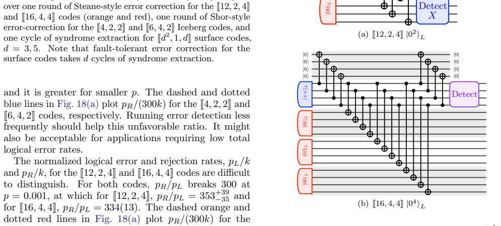 Figure 20