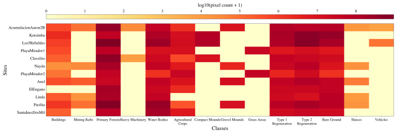 Figure 7