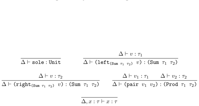 Figure 2.2