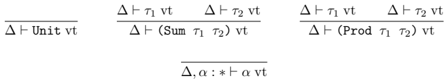 Figure 3.2