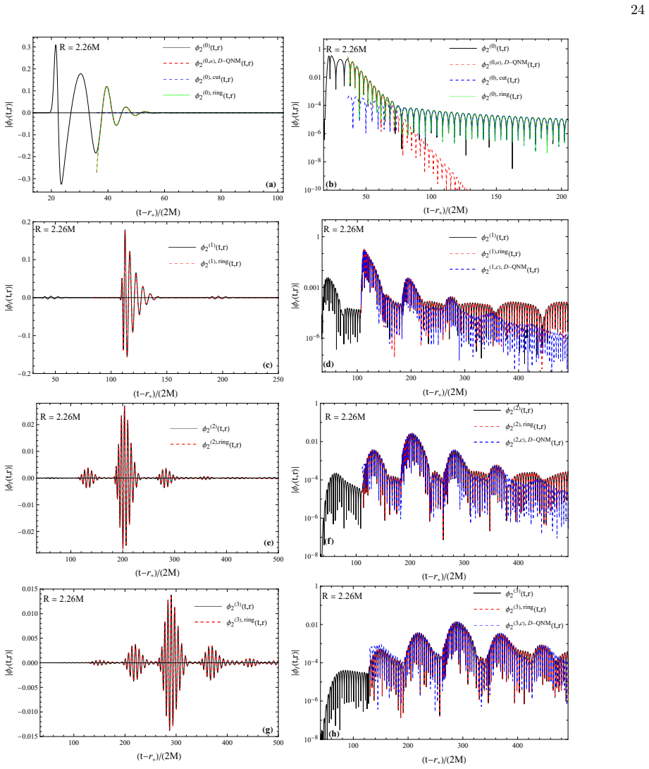 Figure 16
