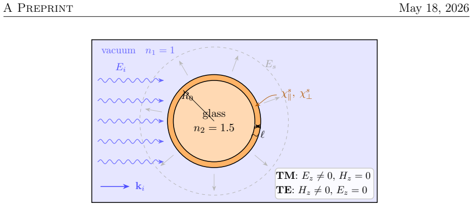 Figure 8