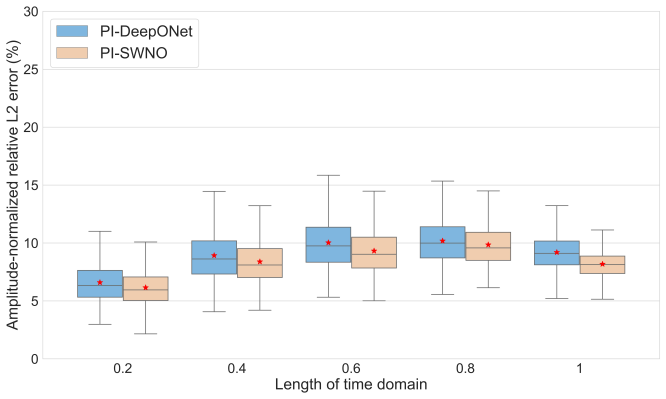 Figure 23