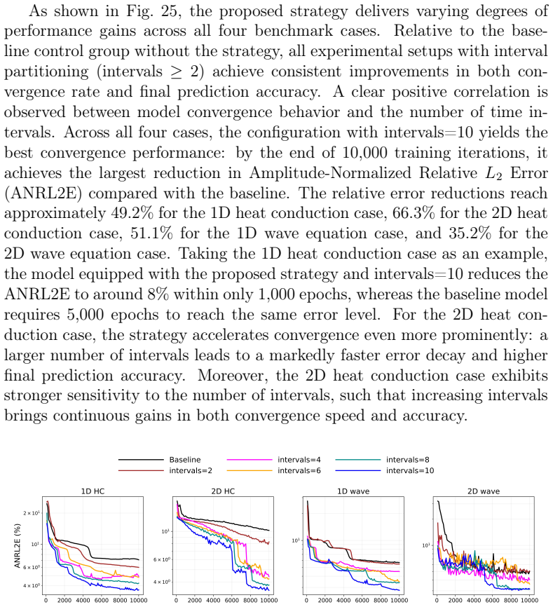 Figure 25