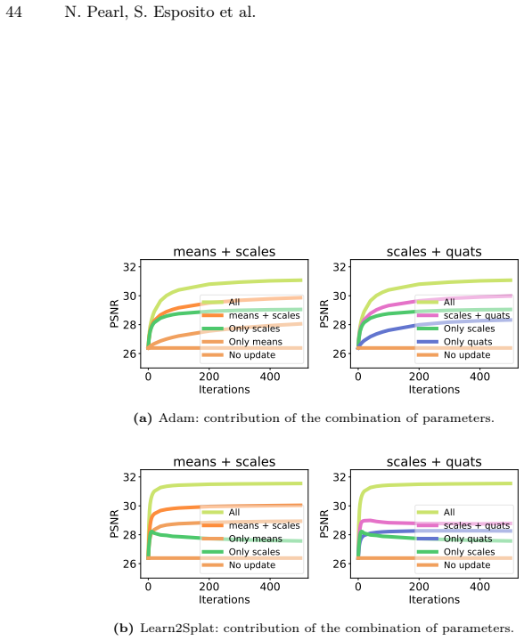 Figure 20