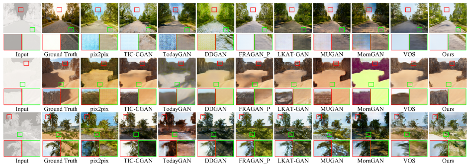 Figure 6