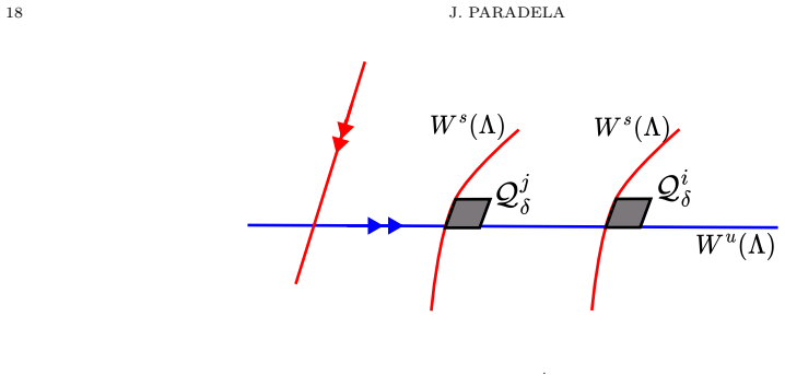 Figure 3.2