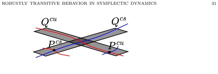 Figure 4.2